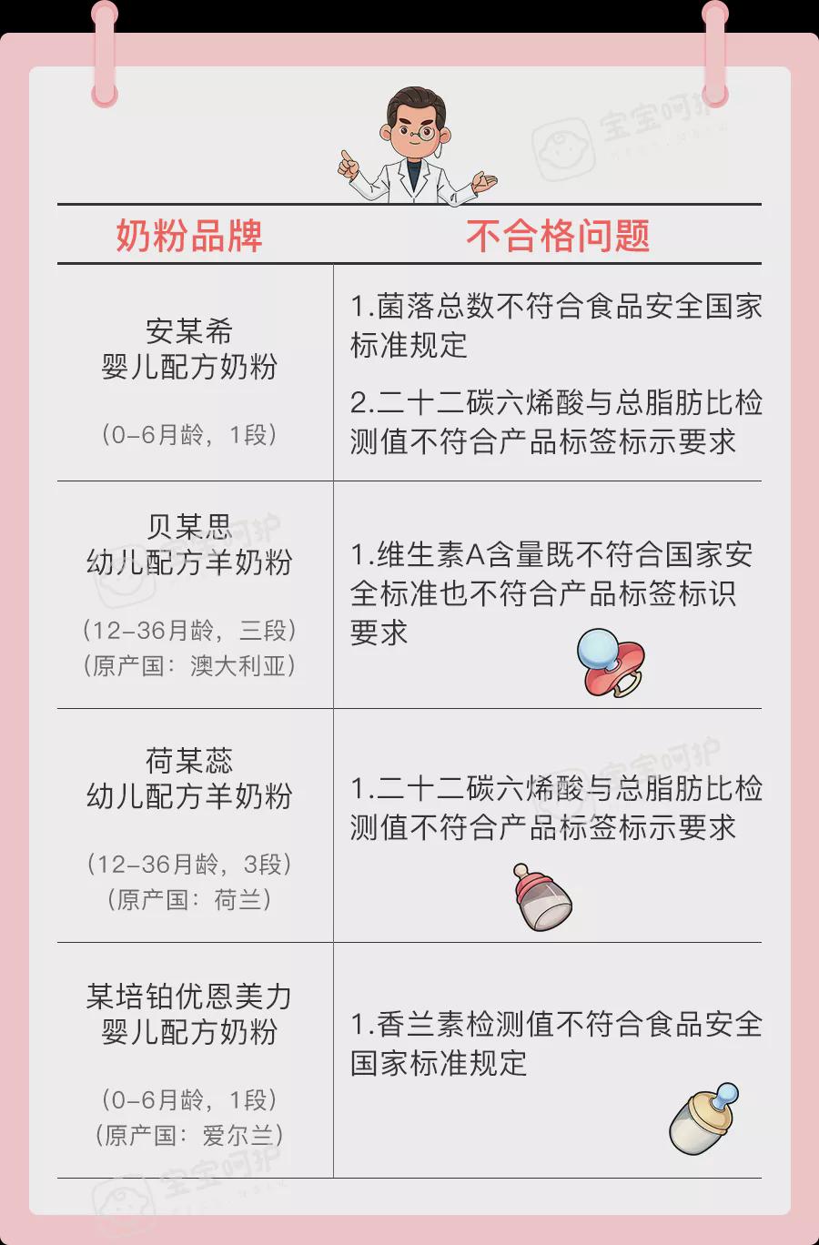 人之初奶粉最新事件，質(zhì)量與安全再次引發(fā)關(guān)注
