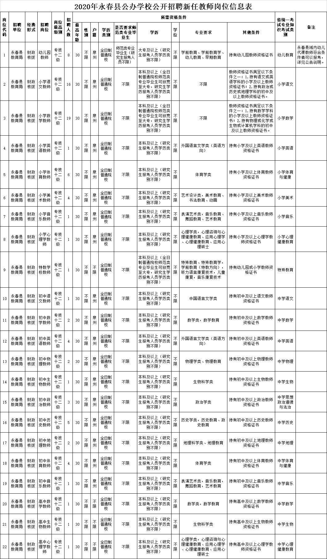德化最新陶瓷工廠招聘啟事