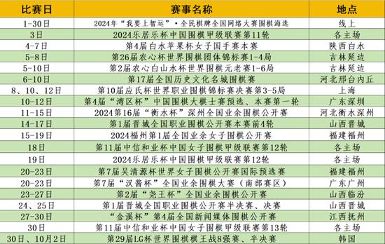 揭秘2017最新圍棋等級(jí)分，棋壇格局的新變化
