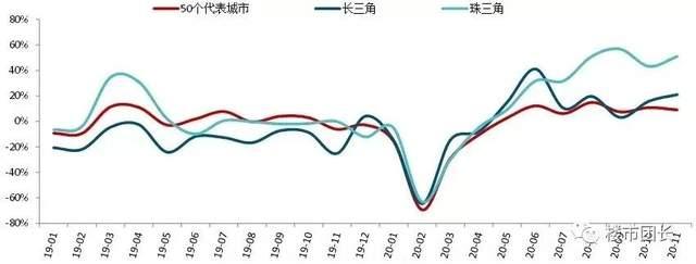 今天樓市最新消息，市場走勢分析與預測