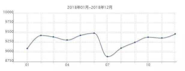 揭秘唐山最新房價走勢，六月市場分析與預測
