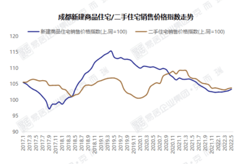 成都金棕櫚最新房價(jià)，市場走勢與購房指南