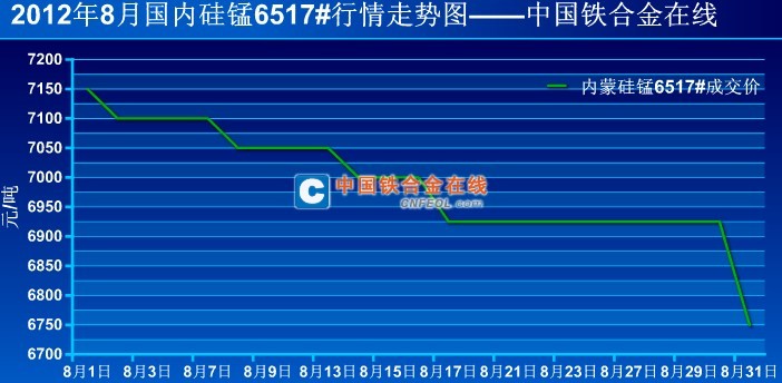 今日硅錳合金最新價(jià)格，市場走勢與影響因素分析