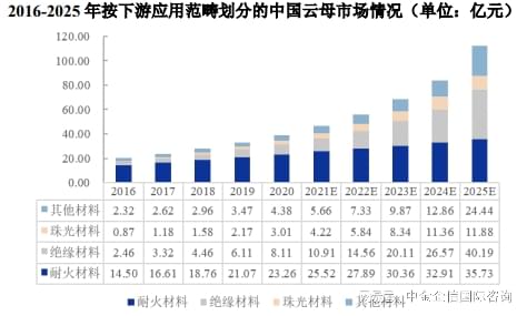 天然云母片最新價格，市場動態(tài)、應(yīng)用前景及影響因素分析