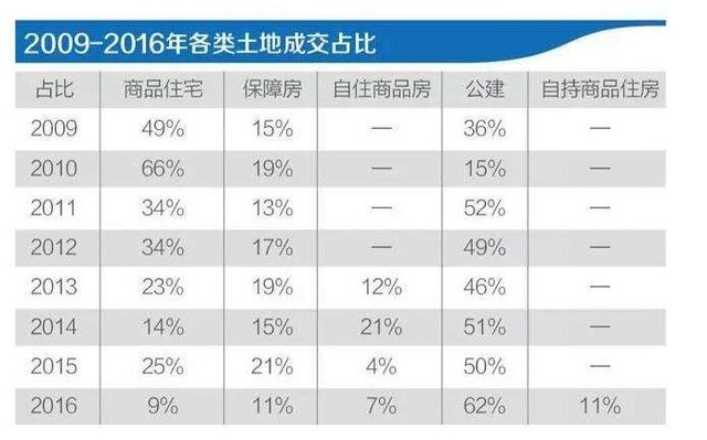 買房最新消息2017，市場趨勢、政策影響及購房建議