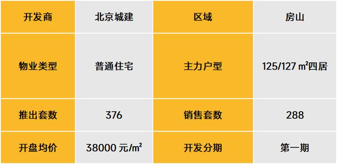 武漢北辰優(yōu)最新備案價(jià)，城市發(fā)展的微觀脈絡(luò)與房地產(chǎn)市場(chǎng)動(dòng)態(tài)