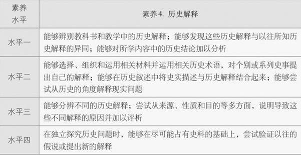 2024新奧天天免費資料|能力釋義解釋落實