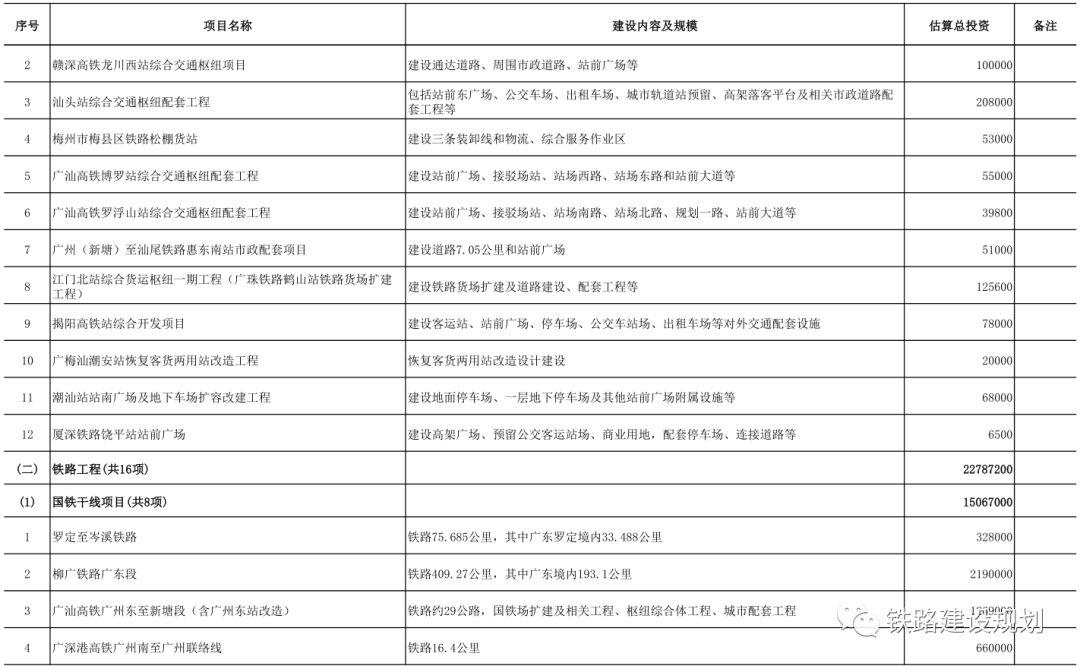 合湛高鐵最新消息