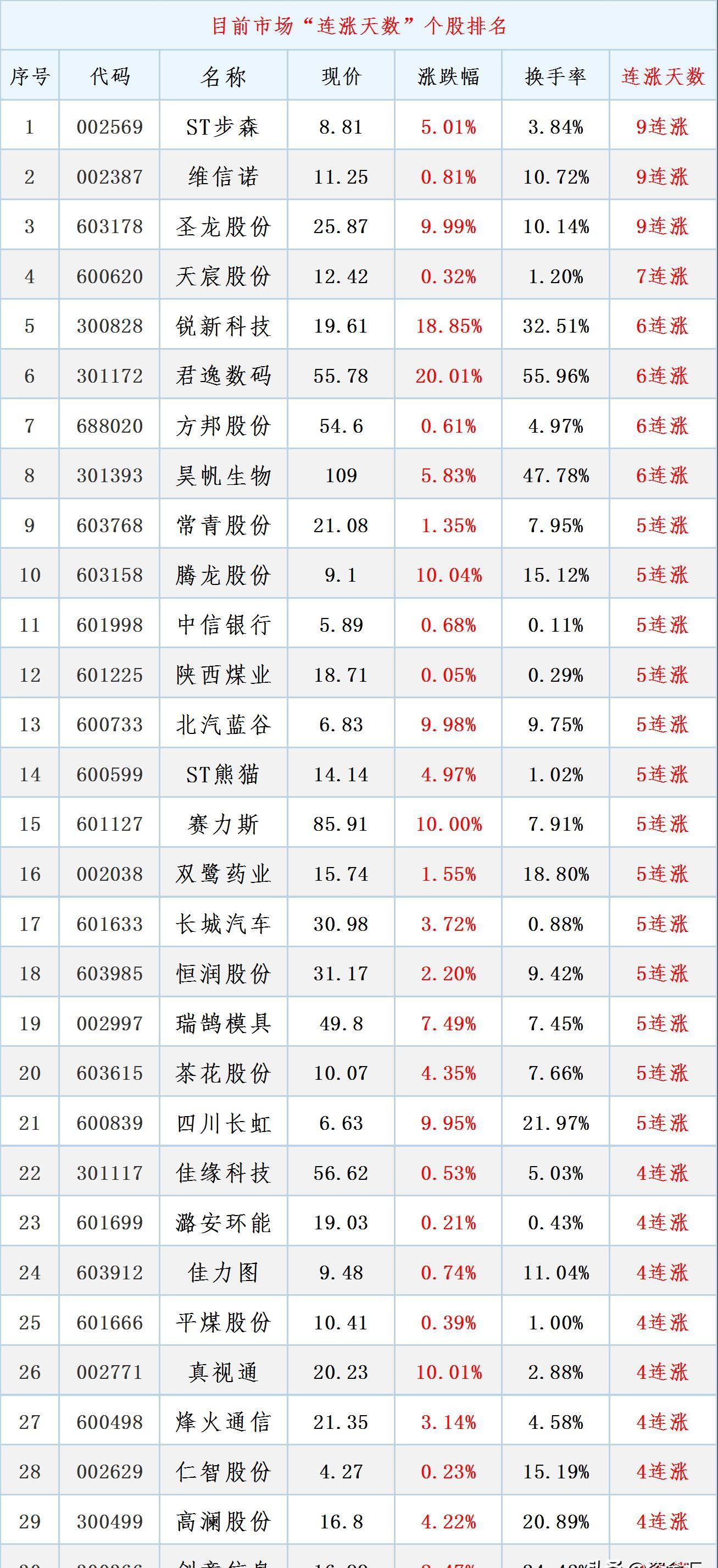 北特科技最新消息