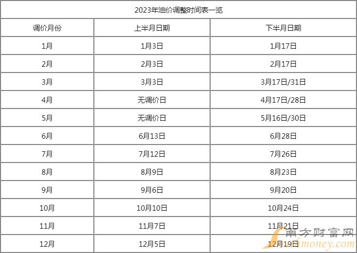 2023年靶向藥價(jià)格一覽表最新