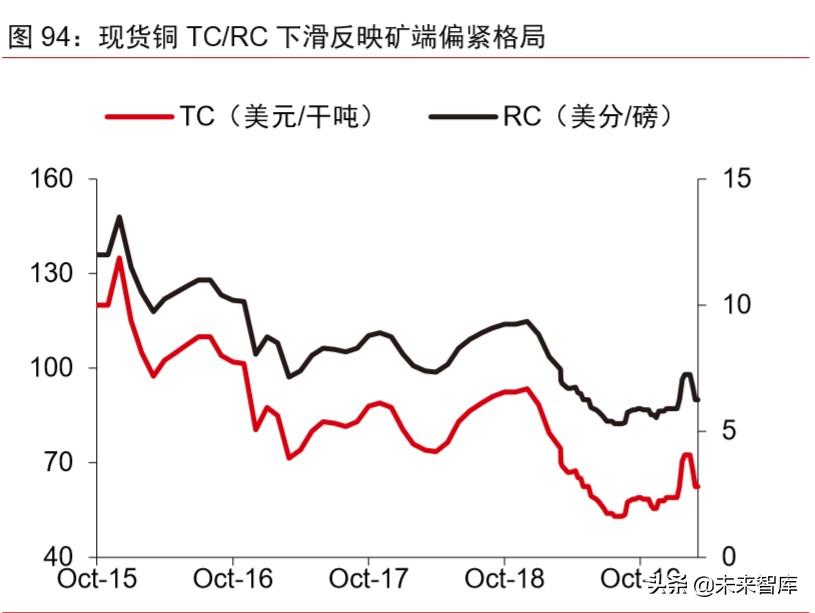 智利銅礦最新消息，運營狀況、挑戰(zhàn)與未來展望