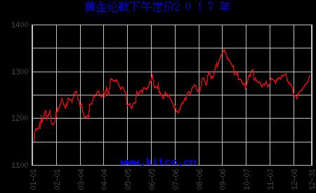 黃金今天多少一克最新價(jià)格，全面解析黃金市場走勢與價(jià)格動態(tài)