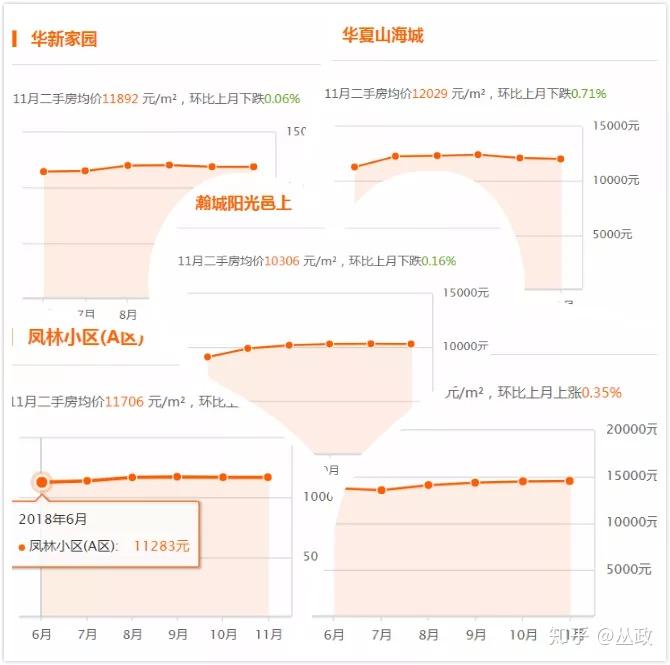 威海房價走勢最新消息，市場分析與預(yù)測