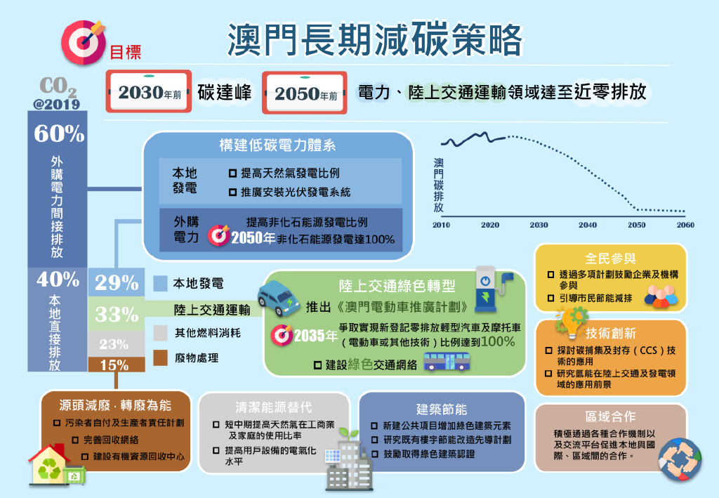 新澳門(mén)資料免費(fèi)長(zhǎng)期公開(kāi)與實(shí)驗(yàn)釋義解釋落實(shí)——揭示背后的真相與挑戰(zhàn)