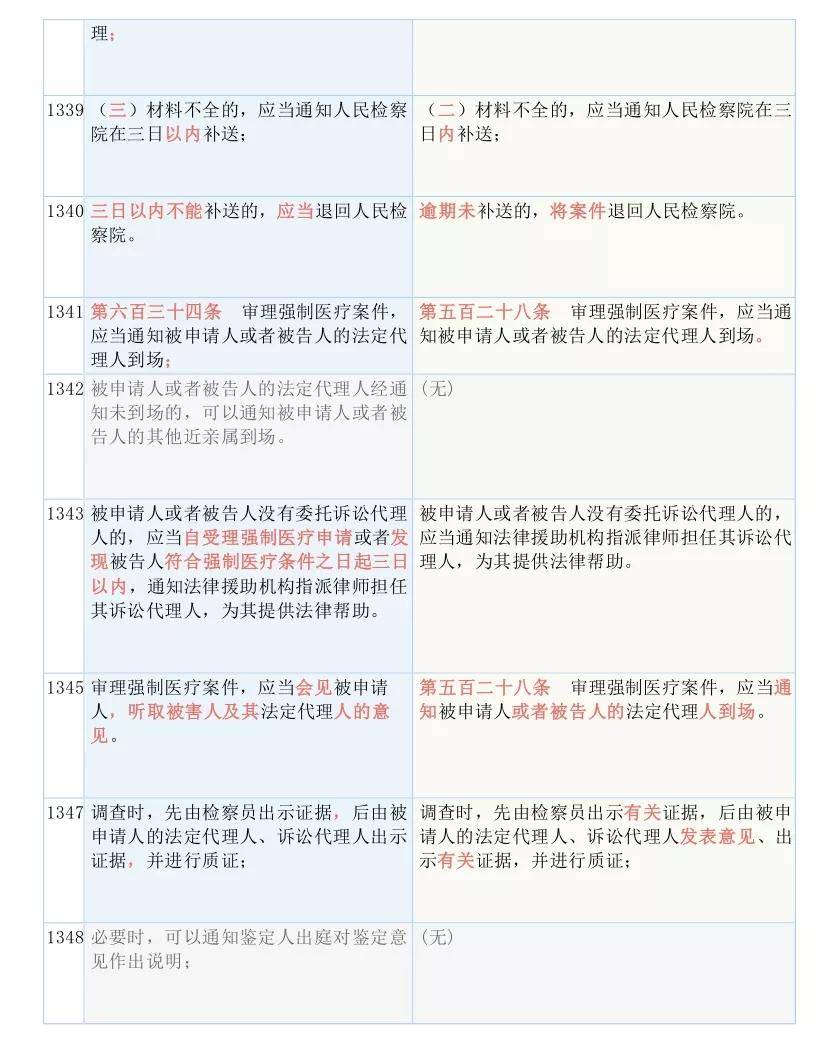 澳彩資料免費的資料大全WWE，特點、釋義、解釋與落實（違法犯罪問題探討）