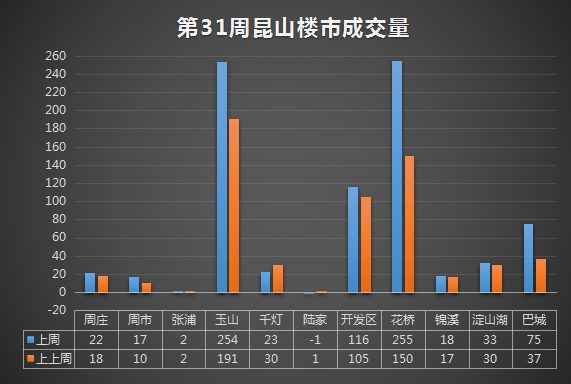 昆山樓市最新消息，市場(chǎng)走勢(shì)、政策調(diào)控與未來展望